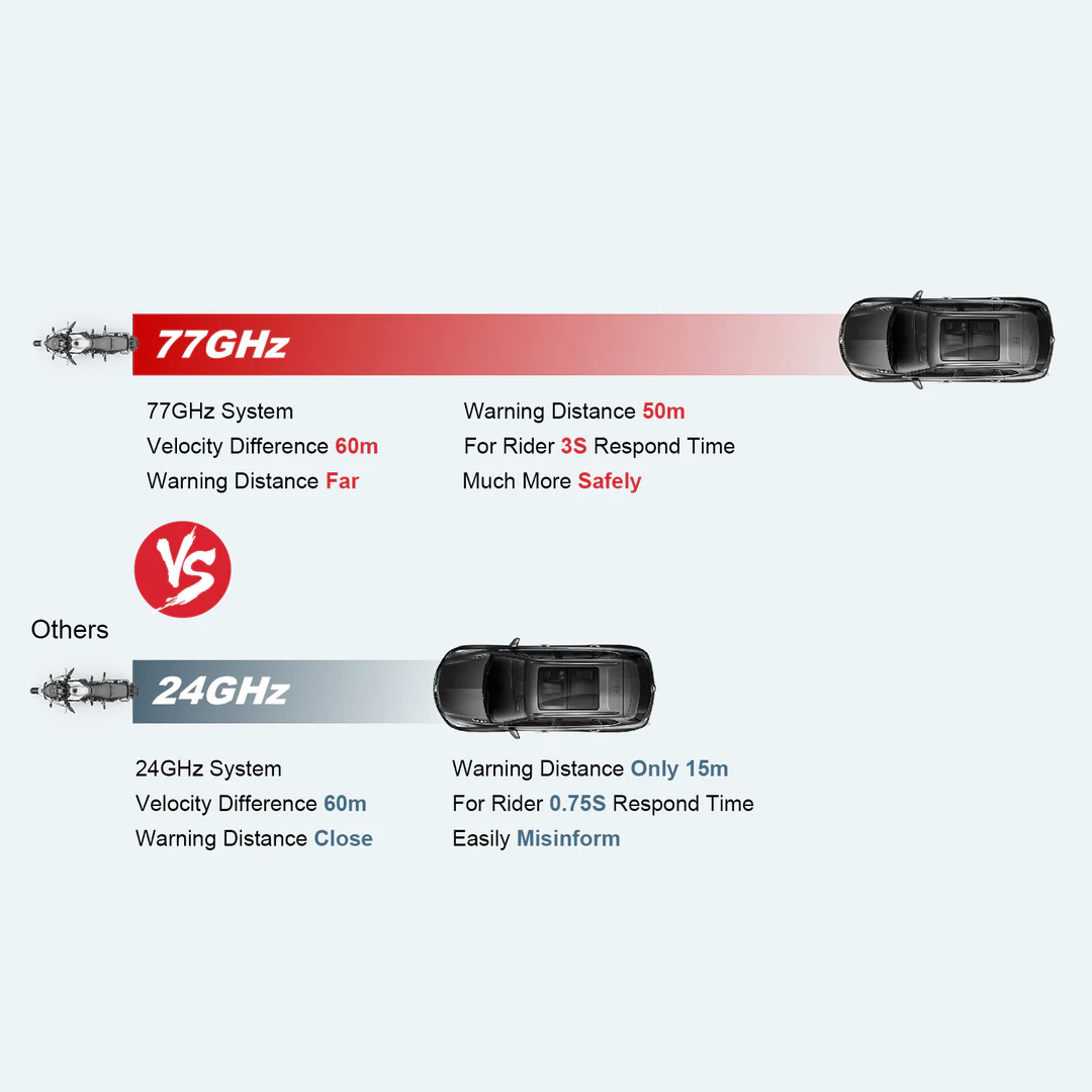 Qualité détection radar INNOVV BSD moto