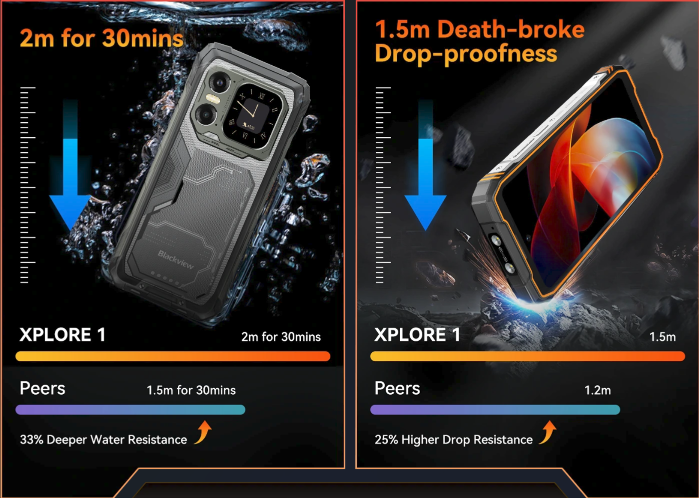 Blackview Xplore X1 — test terrain road trip moto bivouac